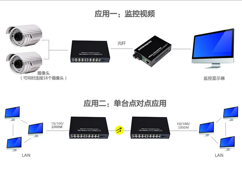 10/100/Gigabit Ethernet 1000 Мбит переключатель Волокно оптический медиаконвертер одиночный режим один Волокно с 16 RJ45 utp и 1 sc Порты и разъёмы