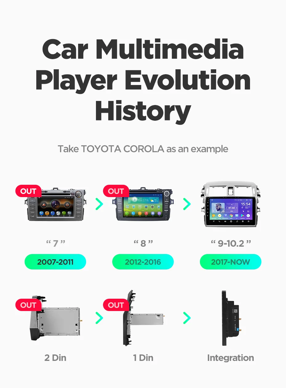 Discount TEYES SPRO For Toyota Yaris L 2016-2019 Car Radio Multimedia Video Player Navigation GPS Android 8.1 Accessories Sedan No dvd 2 25