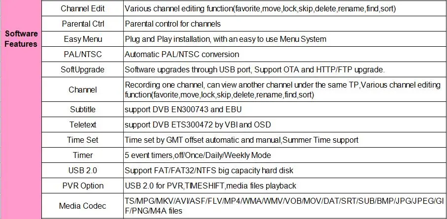 Freesat GTmedia GTC спутниковый ТВ приемник DVB-S2 DVB-T2 DVB-C 4K ТВ Receiptor Поддержка IP ТВ CCcam Клайн Испания Android ТВ коробка