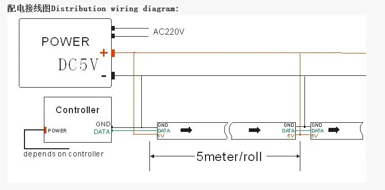 20 м/50 м/100 м WS2812B Smart led пикселей полосы, черный/белый печатных плат, 30/60 светодиодов/m WS2812 IC; WS2812B/m 30/60 пикселей, IP30/IP65/IP67 DC5V объем