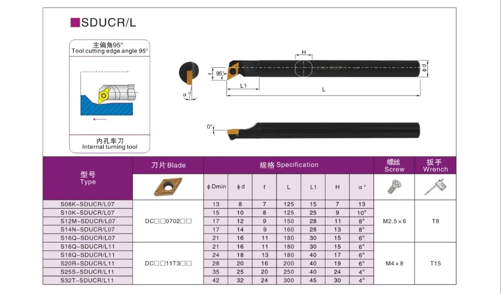 SDUCR OYYU内