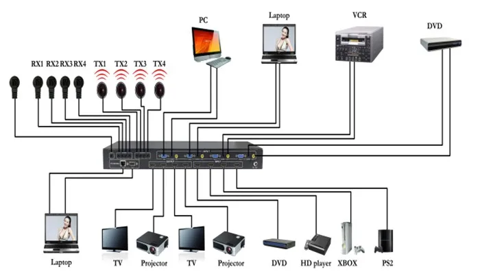 Hdmaters AV VGA HDMI матрица 4X4 бесшовный HDMI коммутатор сплиттер с HDMI/VGA/AV смешанные входы HDCP 1,4, 4K X 2 K, PIP/POP