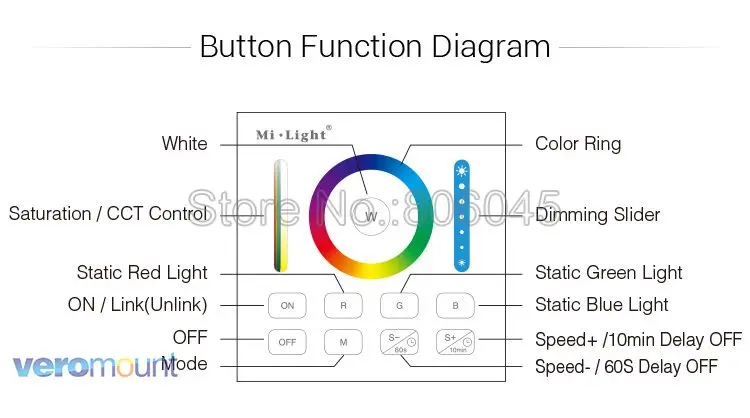 Mi. Светильник B0 умный пульт дистанционного управления RGB+ CCT RGB RGBW контроллер с функцией синхронизации для FUT043 FUT044 FUT045 mi светильник