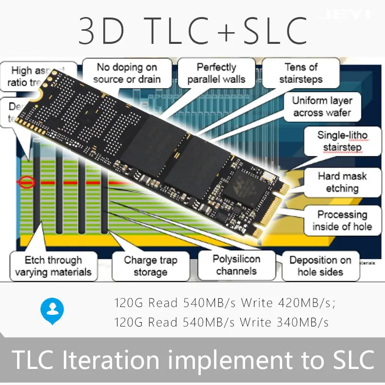 JEYI CFast SLC частицы Цифровая видеокамера SSD 64G карта памяти SMI2246EN с SATA3 кэш промышленного военного использования CF2.0