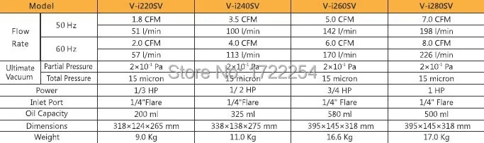 V-i280SV, вакуумный насос для хладагента, автоматический вакуумный насос переменного тока 198л/мин(Гц) 226л/мин(60 Гц) 110 В/220 В