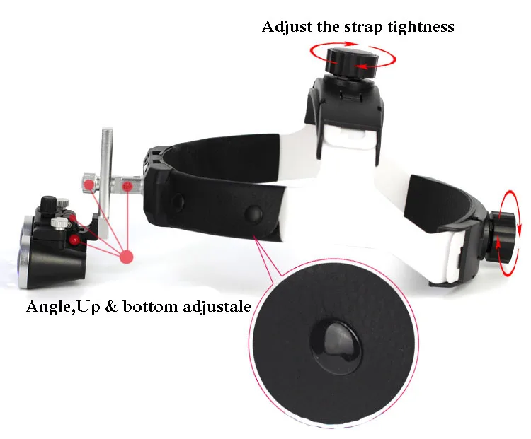 Headband Binocular Loupes Glasses 3.5X-R Surgical Medical Magnifier Bullet Points -3