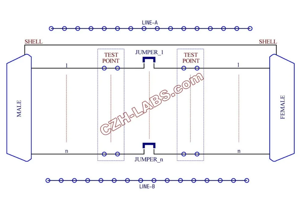 CZH-LABS d'sub DB25 диагностический Тесты коммутационная плата, DSUB DB25 разъем для мужчин и женщин