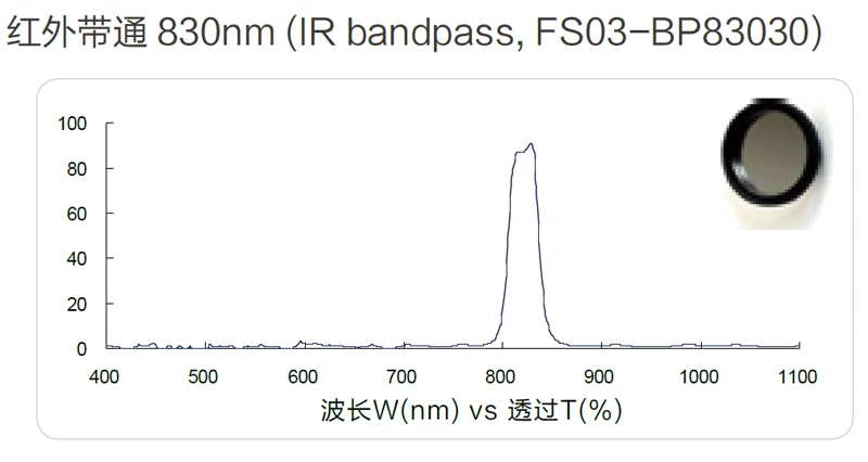 830nm