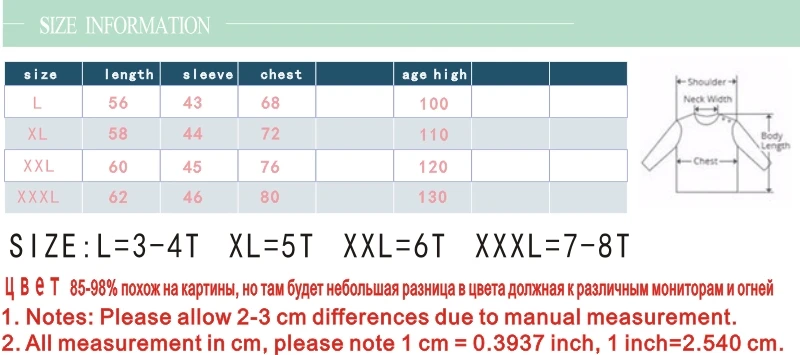 SCM