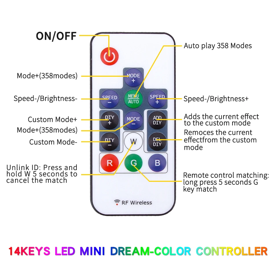 RGB беспроводной пульт дистанционного управления DC5V 24V 14 ключ мини RF светодиодный контроллер для WS2812B WS2811 Светодиодный светильник