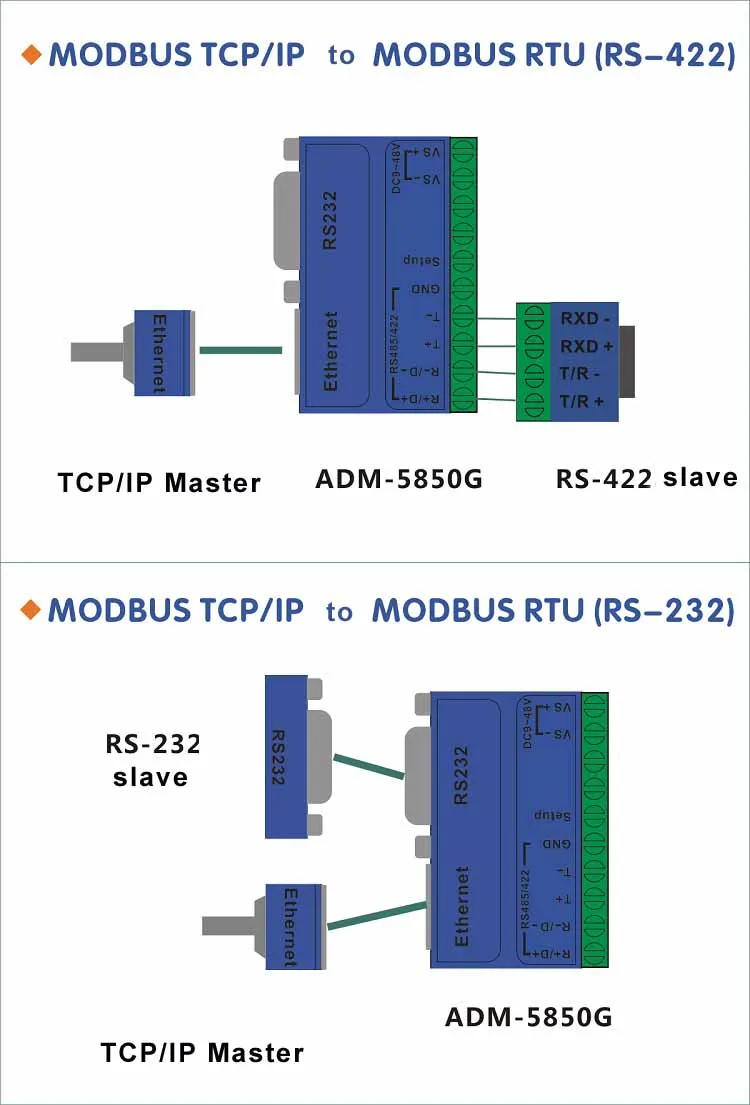 MODBUS RTU to Modbus TCP (2)