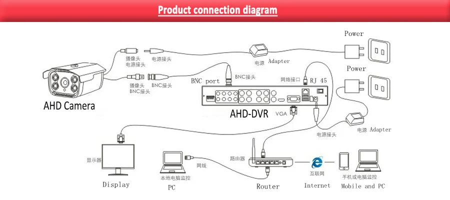 AHD