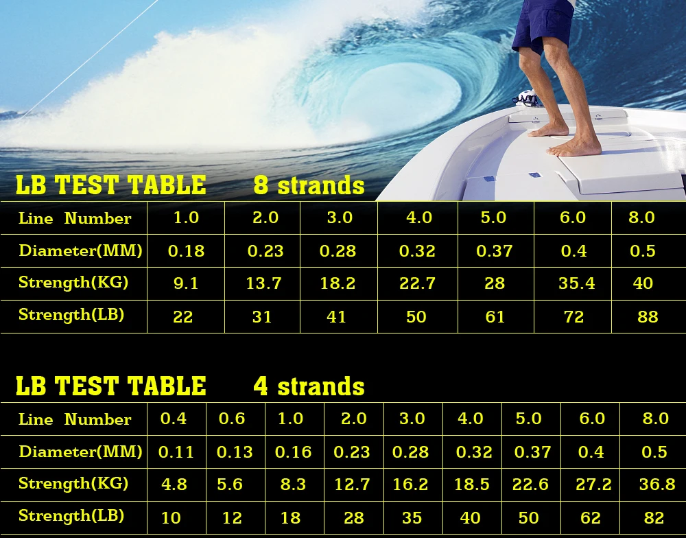 Linha de Pesca Linha de Pesca de Água Salgada do Mar Multicolor 8 Vertentes 300 m 500 m 1000 m pe Braid de Água Weave 100% Superpotência Jof 4 pesca de água salgada tecer 100% superpotência jof