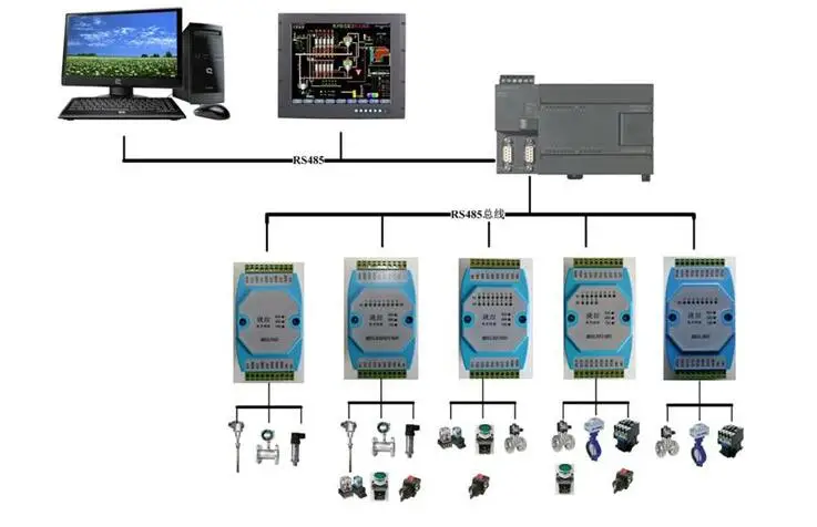 6AD/4DI/4DO Road 0-20mA аналоговый вход 4 дорожный цифровой выходной модуль MODBUS связь RS485 Сбор данных изоляция