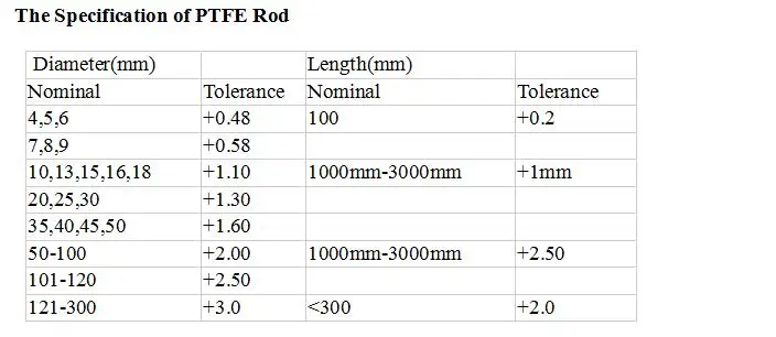 Высокий(низкий) термостойкость ptfe стержня 60 мм* 25 см/кислотно-щелочного сопротивление стержень/высокое качество ptfe твердого пластика стержни