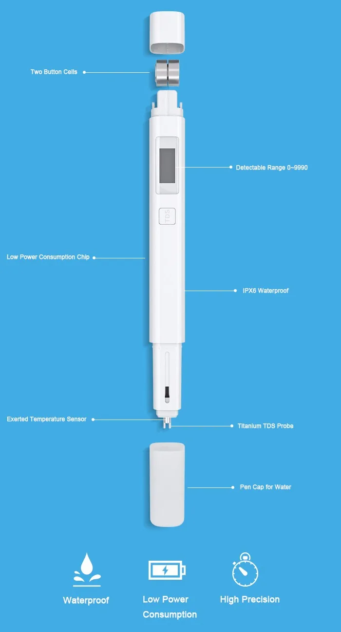 Xiaomi TDS метр тест er портативный детектор ручка качество воды тест ручка EC инструмент измерения Воды смарт H чистота EC TDS-3 тест er