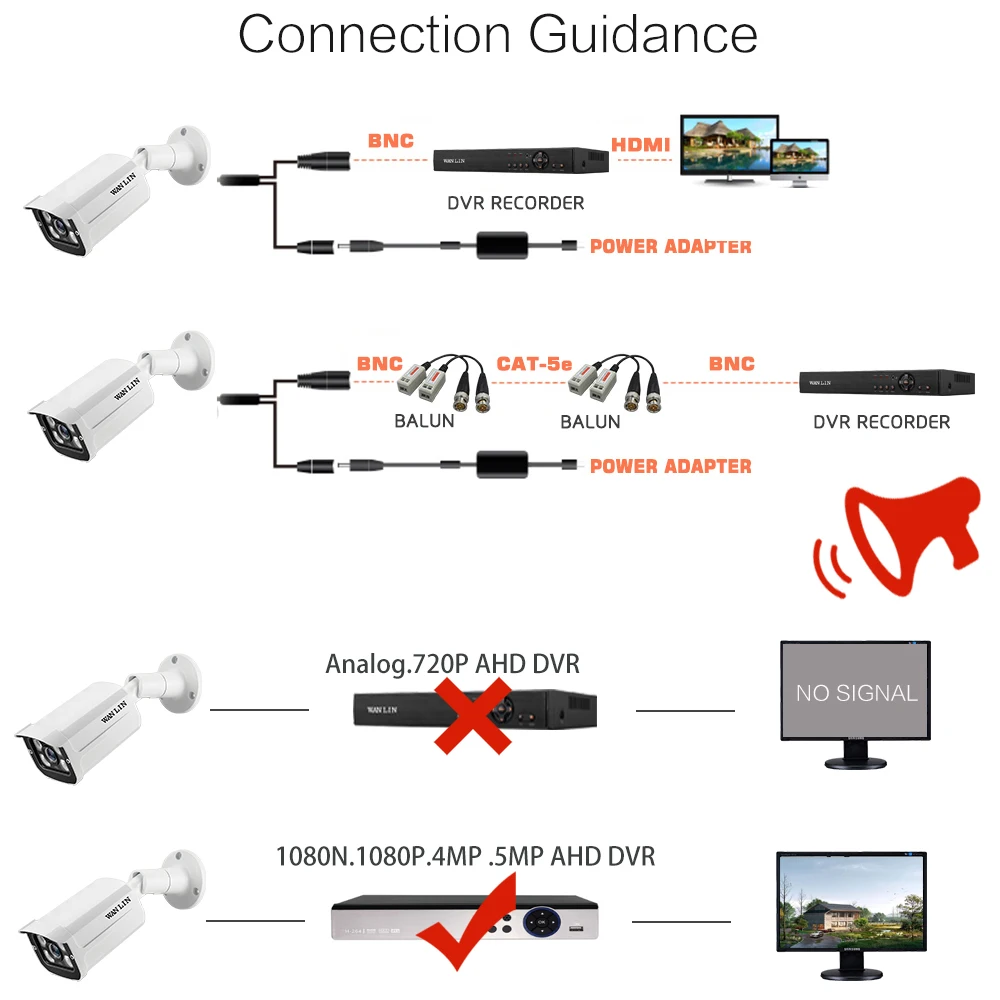 WANLIN SONY IMX307 1080P AHD камера 2.0MP Всепогодная CCTV камера, камера видеонаблюдения, прозрачная камера ночного видения, камера безопасности