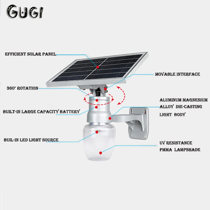 

4pcs/lots GUGI 6W 9W 16W Solar LED Light Peach Style Panel Waterproof Better Lamp Senza Corrente Lampe Solaire Jardin