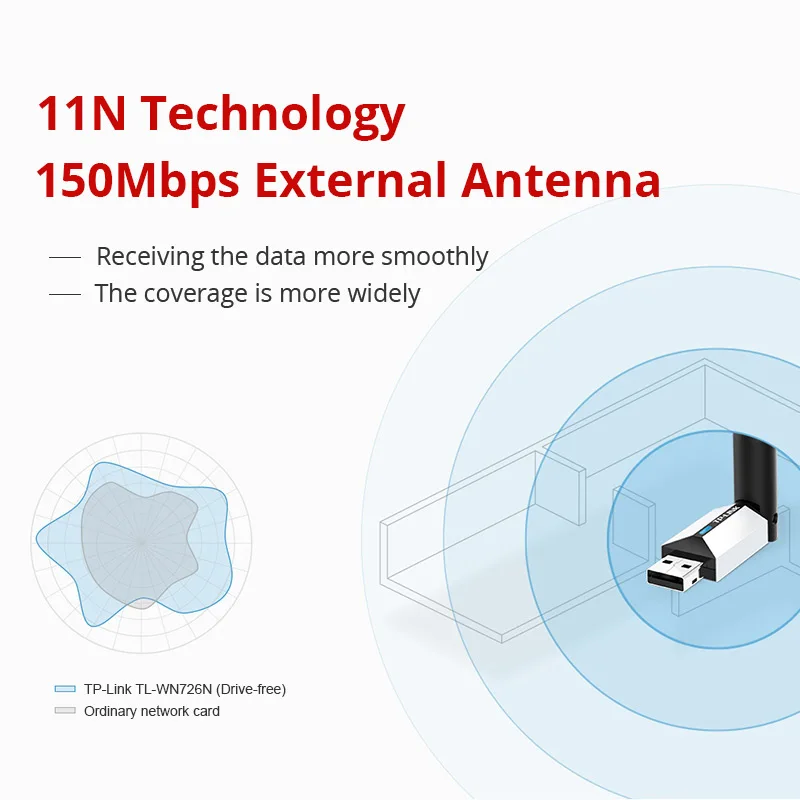 TP-Link TL-WN726N беспроводной Wifi USB адаптер 150 Мбит/с высоким коэффициентом усиления Беспроводная сетевая карта, USB 2,0 Поддержка AP внешняя антенна