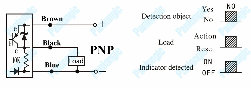 PNP-NO