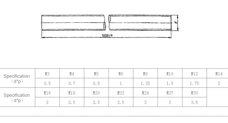 304 M6 резьбовые шпильки резьбовые стержни болты из нержавеющей стали винт пруток с резьбой DIN796