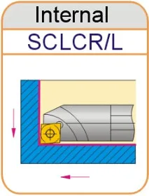 S20R/S25S/SCLCR09 SCLCR12 sccl12 * 1 шт. штанга для сверления 95 dregee держатель инструментов SCLCR
