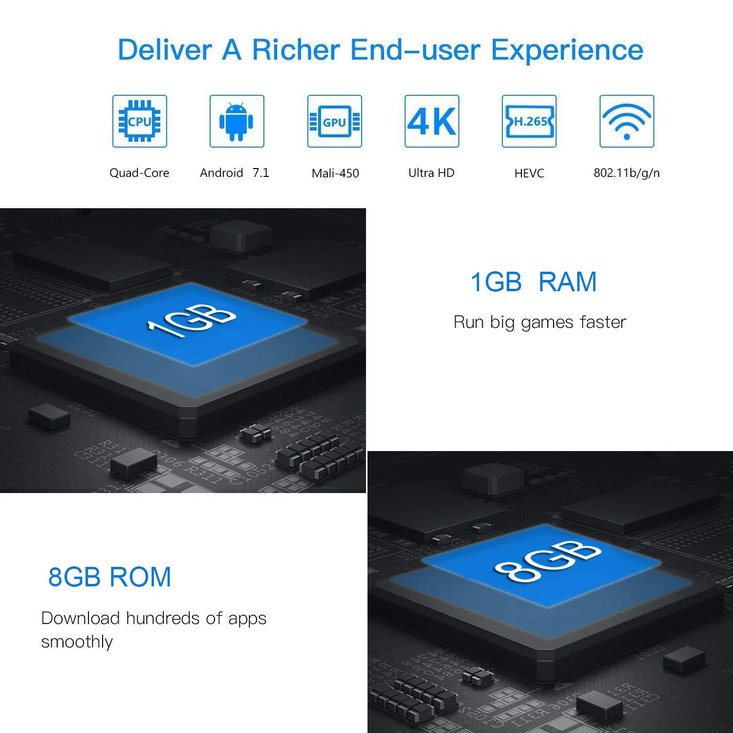 Vmade Original Smart Mini Media Player V96S Android 7.0 Allwinner-H3 H.265 Support Netflix Flixster YouTube 1GB+8GB Mini TV Box