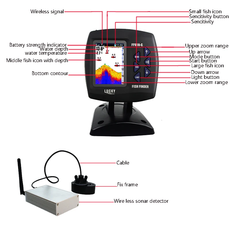 Lucky дистанционное управление эхолот FF918-CWLS цветной беспроводной датчик для рыбалки 300 м/980ft операционный эхолот# C5