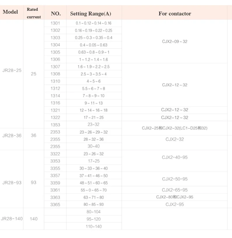 Точка затвердевания серебра JR28-25 Термальность реле перегрузки 1.6A 2.5A 4A 6A 8A 10A 13A 18A 25A LR2D13 Регулируемый Термальность реле