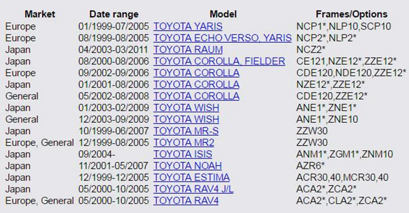 Автомобиль Переключатель для руля кабельный узел для Toyota COROLLA MR2 RAV4 2000 2001 2002 2003 2004 2005 84306-52050 8430652050