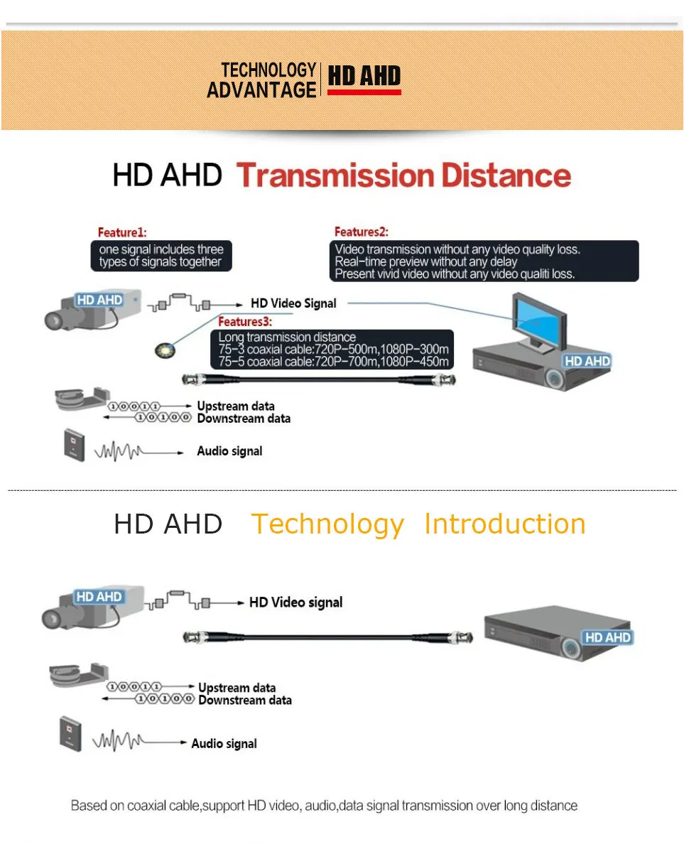 HD AHD 1080P 4MP камера широкоугольная полностью Металлическая купольная Антивандальная камера видеонаблюдения 24 массива IR 2000TVL