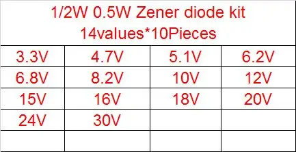 0.5w zener diode kit 14value-DETAIL