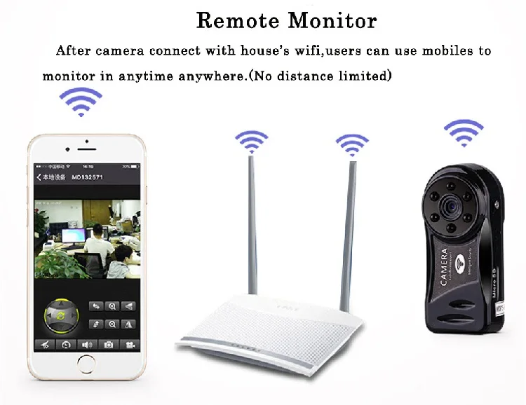 Секретная мини камера Wifi 720P HD инфракрасное ночное видение беспроводная