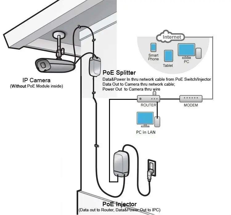 Gadinan H.265 5.0MP 3.0MP 2.0MP аудио IP POE безопасности Пуля Открытый водонепроницаемый WDR видео наблюдения движения камера электронной почты FTP