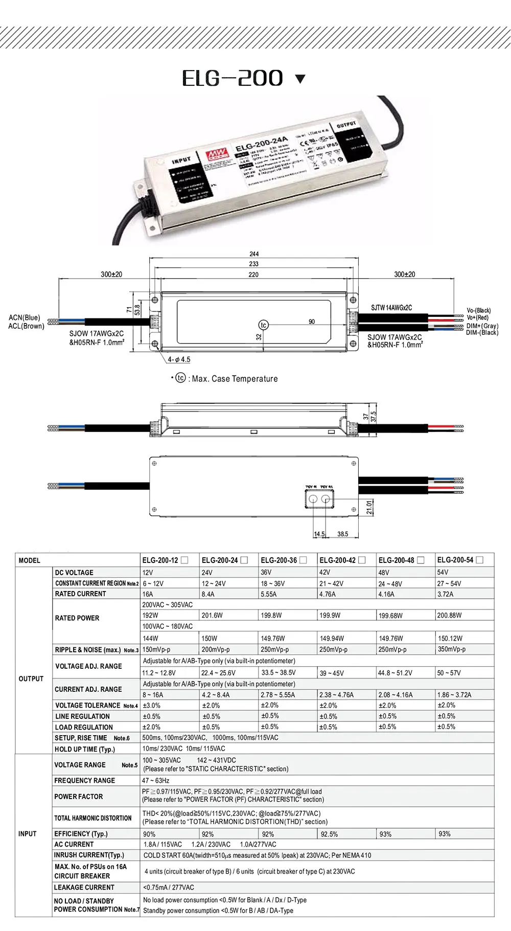 Елг-MeanWell затемнения светодиодный драйвер 75W 100W 150W 200W 250W преобразования AC 85-277V переменного тока в постоянный 26-36V Светодиодный прожектор светильник CREE светодиодный GROW светильник