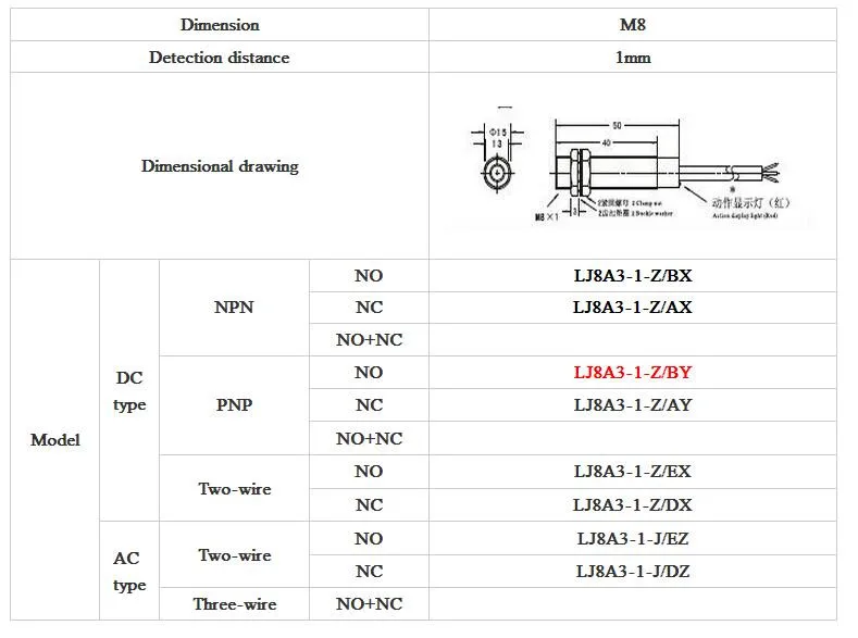 5 шт. M8 индуктивный датчик приближения 3 провода DC PNP NO 1 мм расстояние обнаружения LJ8A3-1-Z/BX AX по AY