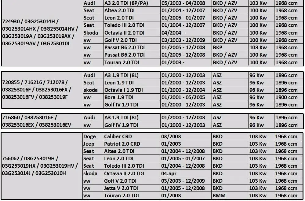 Картридж Turbo CHRA 03G253014H 03G253014HX 03G253014HV 03G253019A 03G253019AX 03G253010J 038253016F 038253019F 038253016E BKD
