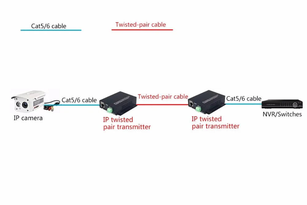 Ethernet удлинитель по витой паре конвертер 2 км для ip-камер IP видео передатчик по витой паре