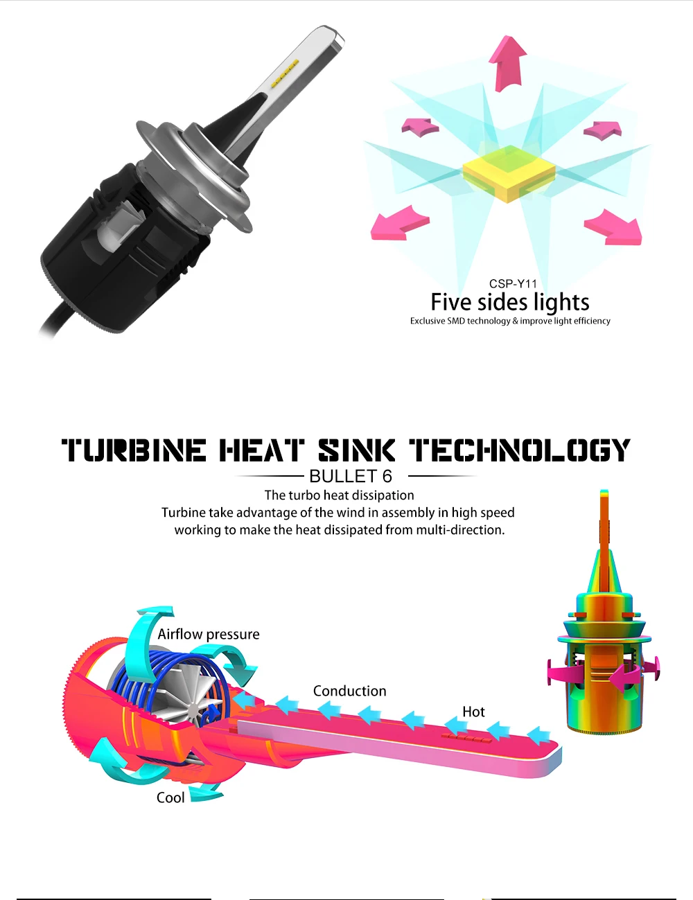 12 V автомобиль Luces фар Светодиодный H4 H11 HB2 HB 3 HB3 9005 9012 лампады H7 светодиодный лампы для автоматического включения света со светодиодными кристаллами 6000 K белый светодиодный светильник