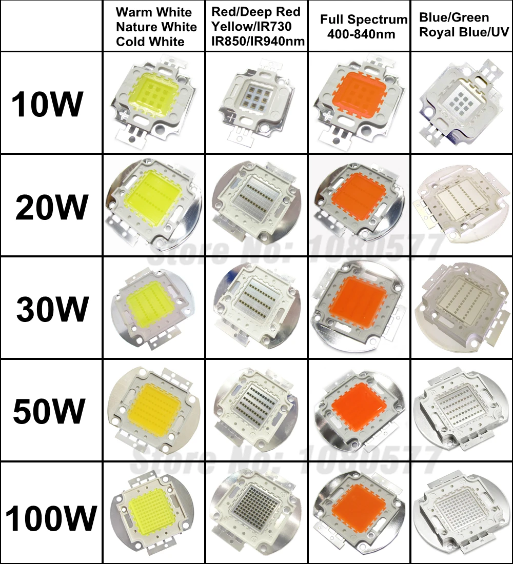 10W-100W-3
