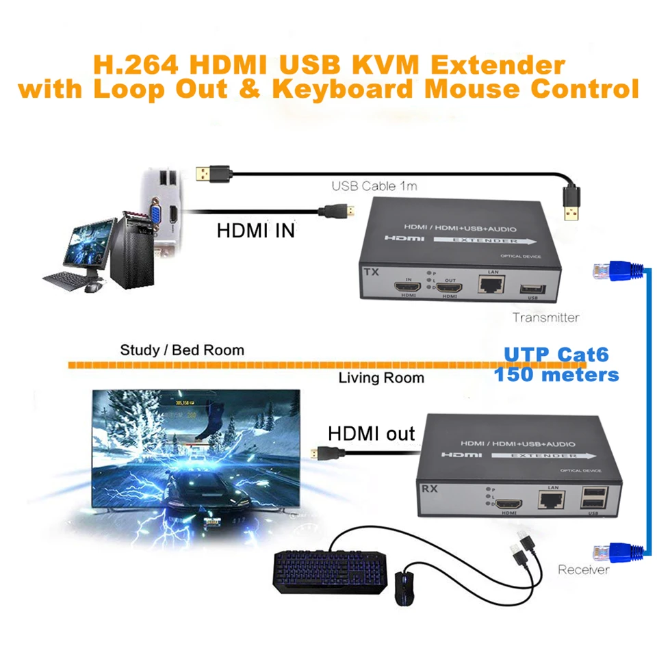 150 м HDMI USB удлинитель RJ45 IP сеть USB KVM над IP удлинитель над Cat5 Cat5e Cat6 H.264 HDMI KVM удлинитель с петлей