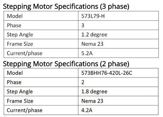 four wheels roller type rim-driver laser attachment common specifications