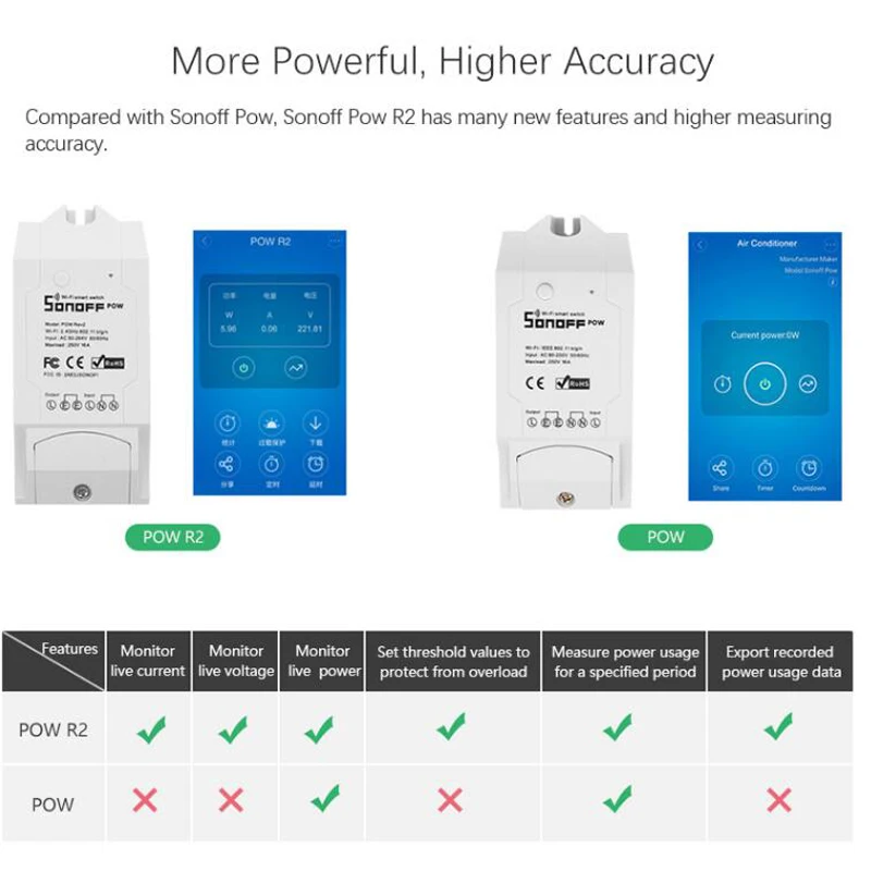 Sonoff Pow R2, 16A WiFi смарт-светильник, переключатель монитора энергопотребления с функцией обмена синхронизации через приложение Android IOS