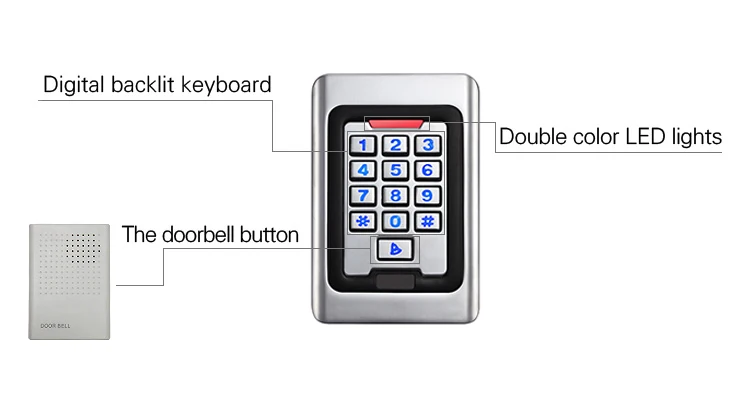 Waterproof Metal Access Control (1)