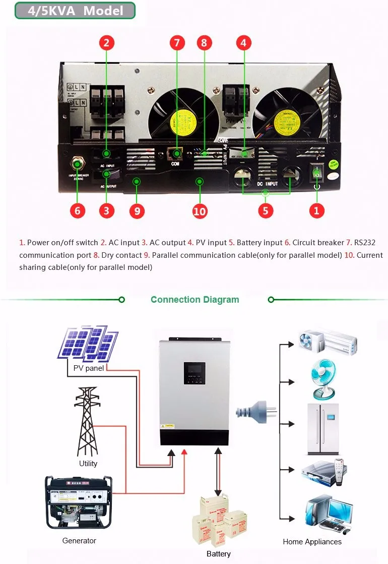 MPPT солнечный гибридный инвертор 20KVA решетки инвертор 48 В 60A 80A MPPT контроллер Чистая синусоида Инвертор с 60A AC зарядное устройство