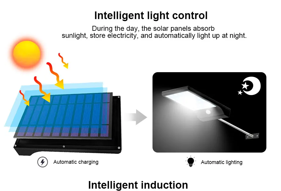 PIR датчик движения 36 светодиодный Солнечный настенный светильник водонепроницаемый уличные садовые на солнечных батареях лампа уличный путь ворота двора патио освещение безопасности