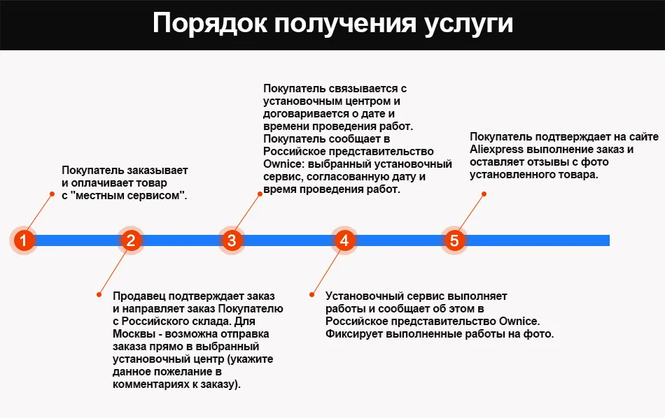 RU Service 06