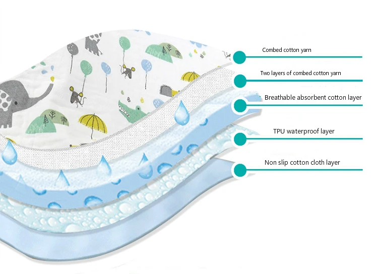 Подгузник для многоразового использования коврик водостойкий пеленальный коврик младенческий сменный коврик крышка простыня крышка