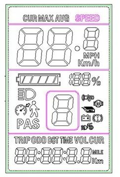 830 display indication 2