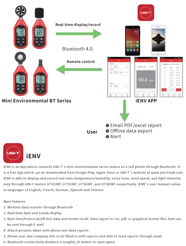 UNI-T UT353BT мини-измеритель звука/связь Bluetooth; промышленный/домашний измеритель звука, ЖК-подсветка, индикация низкого заряда батареи